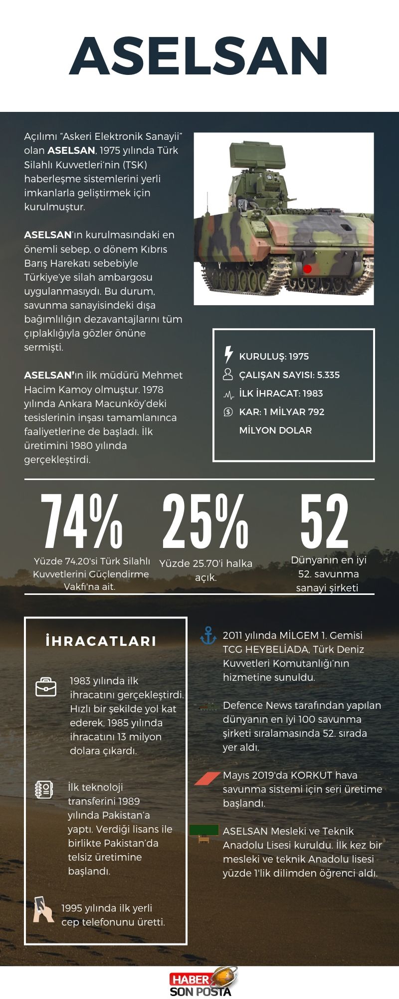 Türk savunma sanayi devi: ASELSAN